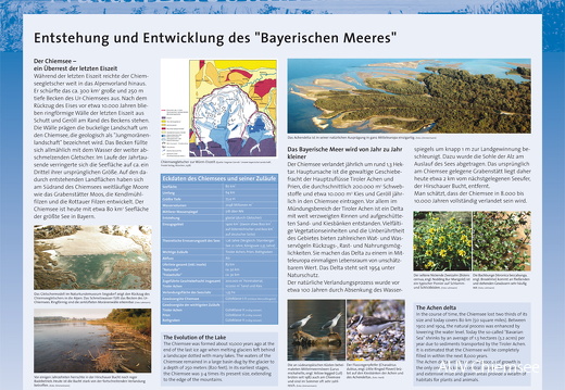 Tafel 1: Entstehung und Entwicklung des "Bayerischen Meeres"
