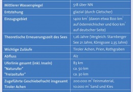 Chiemsee - Eckdaten