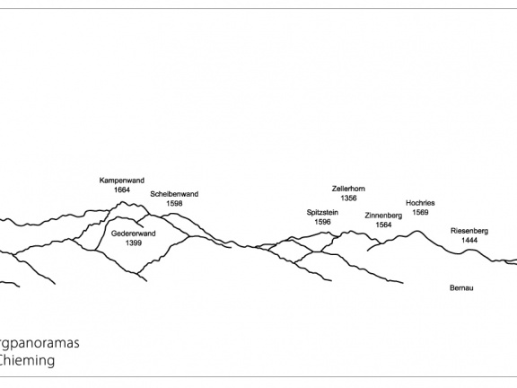 Panoramafolie - Teil 2 Plattform Chieming