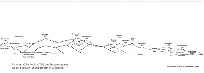 NatBeo-Pano-CH-Panoramafolie-Bergpanorama-Chieming-rechter_Teil.jpg