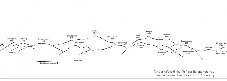 NatBeo-Pano-CH-Panoramafolie-Bergpanorama-Chieming-linker_Teil.jpg