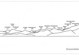 Panoramafolie - Teil 1 Gstadt (Hofanger)