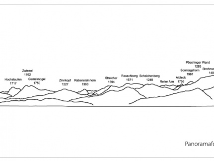 Panoramafolie - Teil 1 Gstadt (Hofanger)