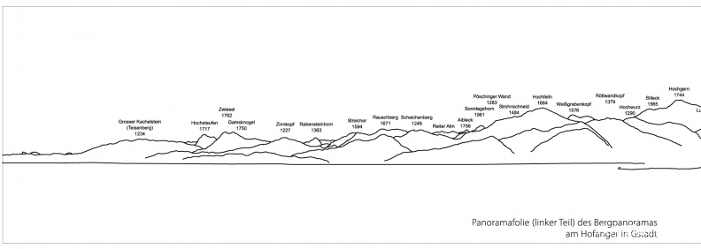 NatBeo-Pano-GS-Panoramafolie-Bergpanorama-Gstadt-linker_Teil.jpg
