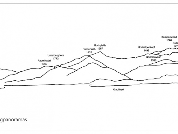 Panoramafolie - Teil 2 Gstadt (Hofanger)