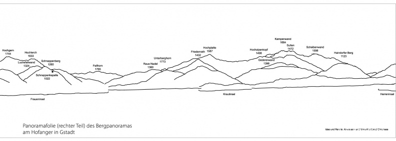 NatBeo-Pano-GS-Panoramafolie-Bergpanorama-Gstadt-rechter_Teil.jpg