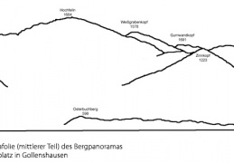 Panoramafolie - Teil 2 Gollenshausen (Chiemseeufer)