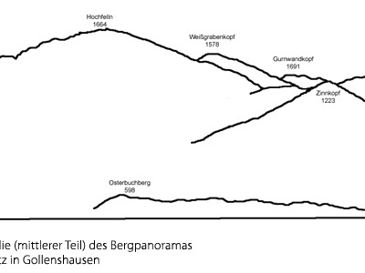 Panoramafolie - Teil 2 Gollenshausen (Chiemseeufer)