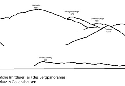 Panoramafolie - Teil 2 Gollenshausen (Chiemseeufer)