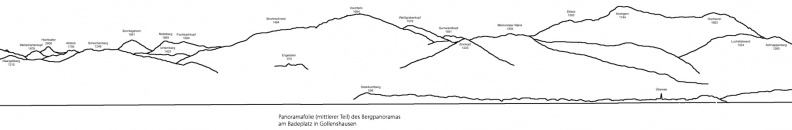 NatBeo-Taf-Panoramafolie-Gollenshausen-mittler_Teil.jpg