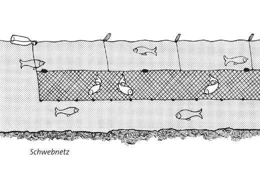 Schwebnetz
